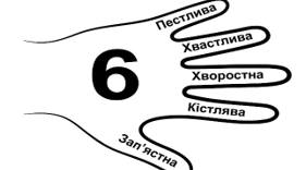 Застосування прийомів мнемоніки  на уроках української