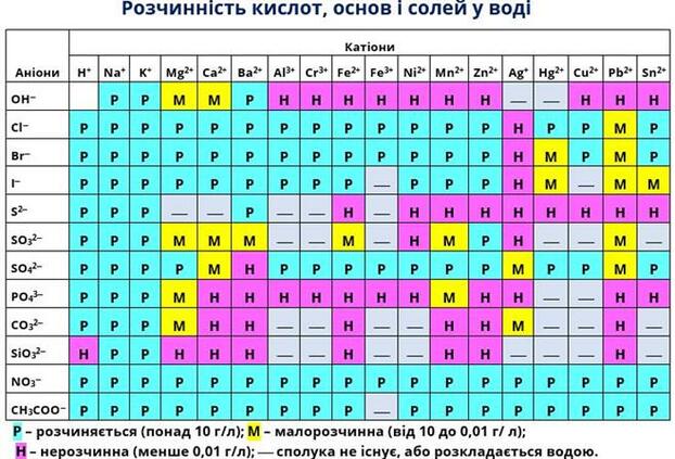 Таблиця розчинності1.jpg