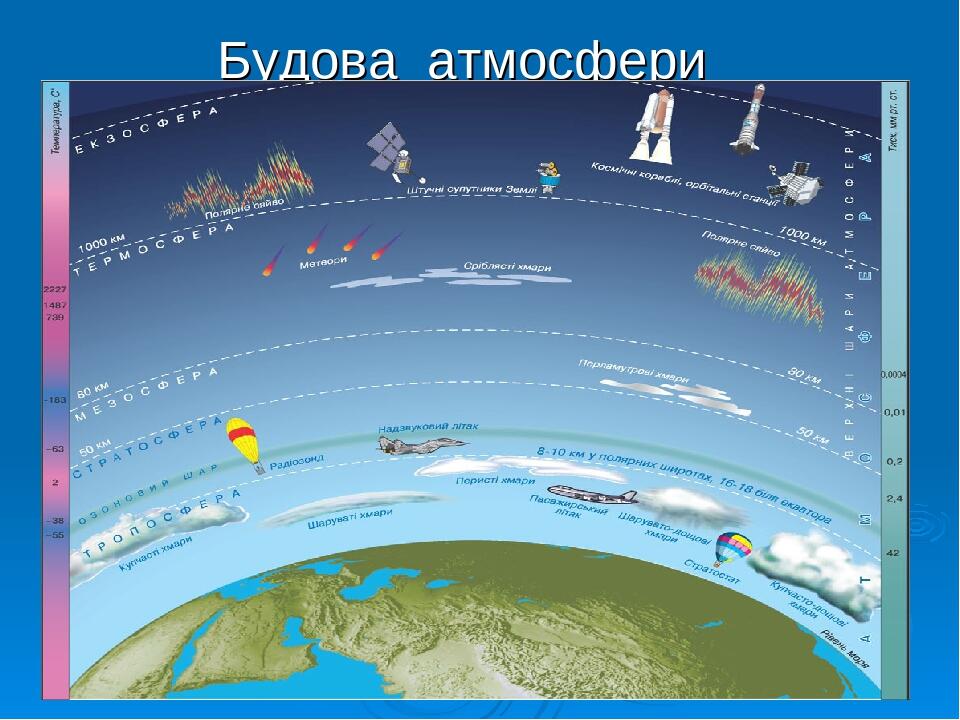 Презентація до теми "Атмосферний тиск" | Презентація. Фізика