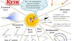 Суміжні та вертикальні кути