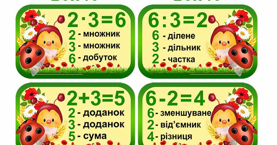 табличка множення