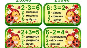 табличка множення