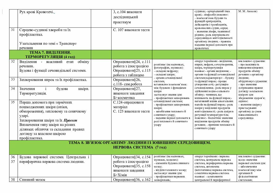 Календарно-тематичне планування з біології 8 клас | КТП. Біологія