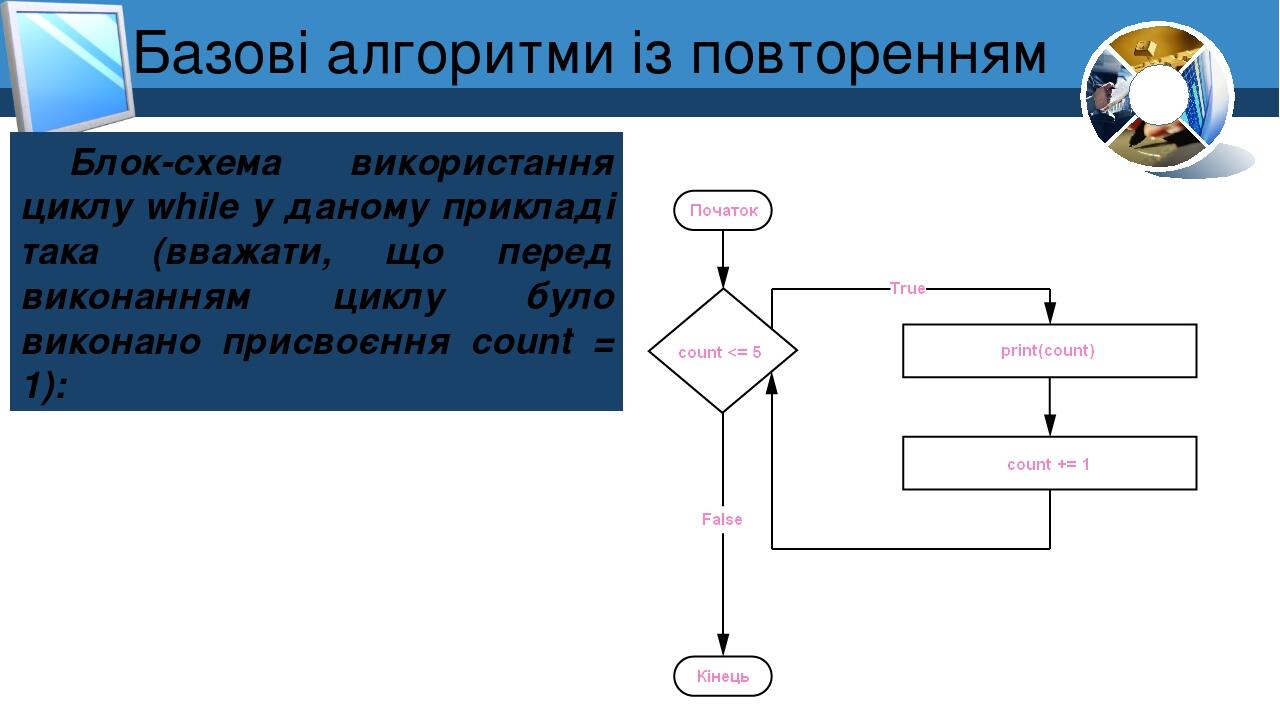 Цикл while блок схема python