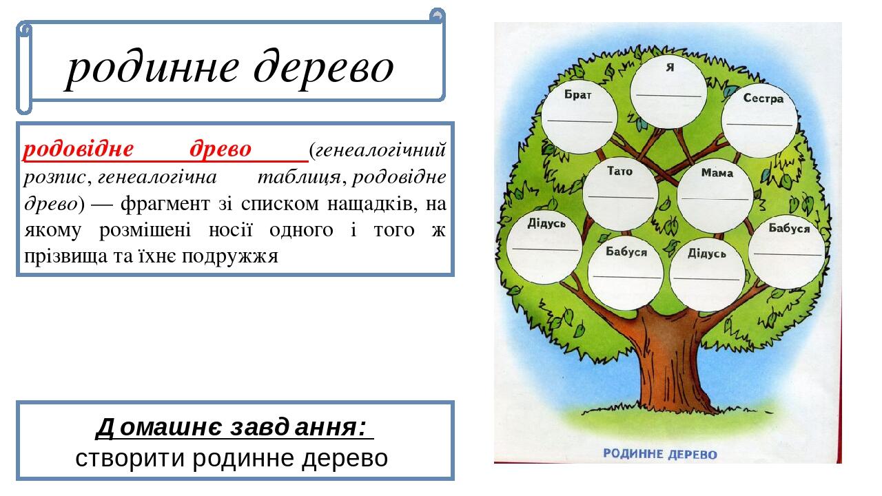 родовідне древо (генеалогічний розпис, генеалогічна таблиця, родовідне древо) — фрагмент зі списком нащадків, на якому розмішені носії одного і тог...