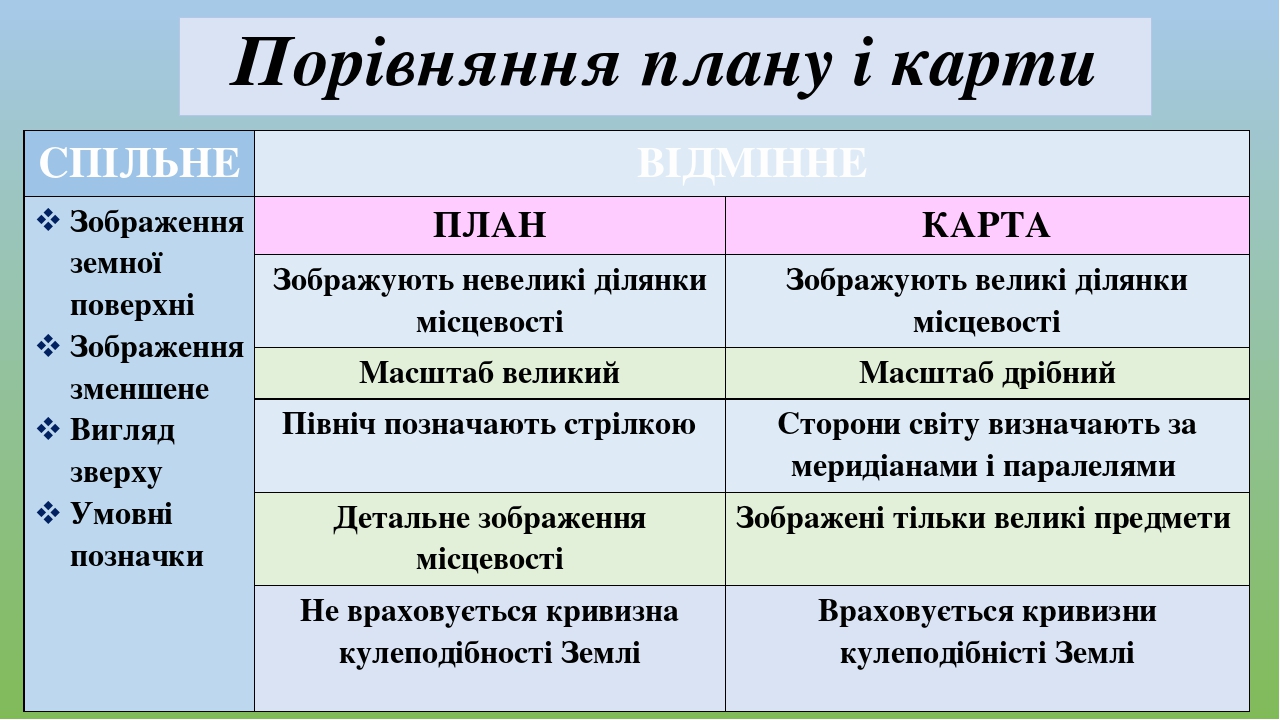 Характеристика натрия по плану