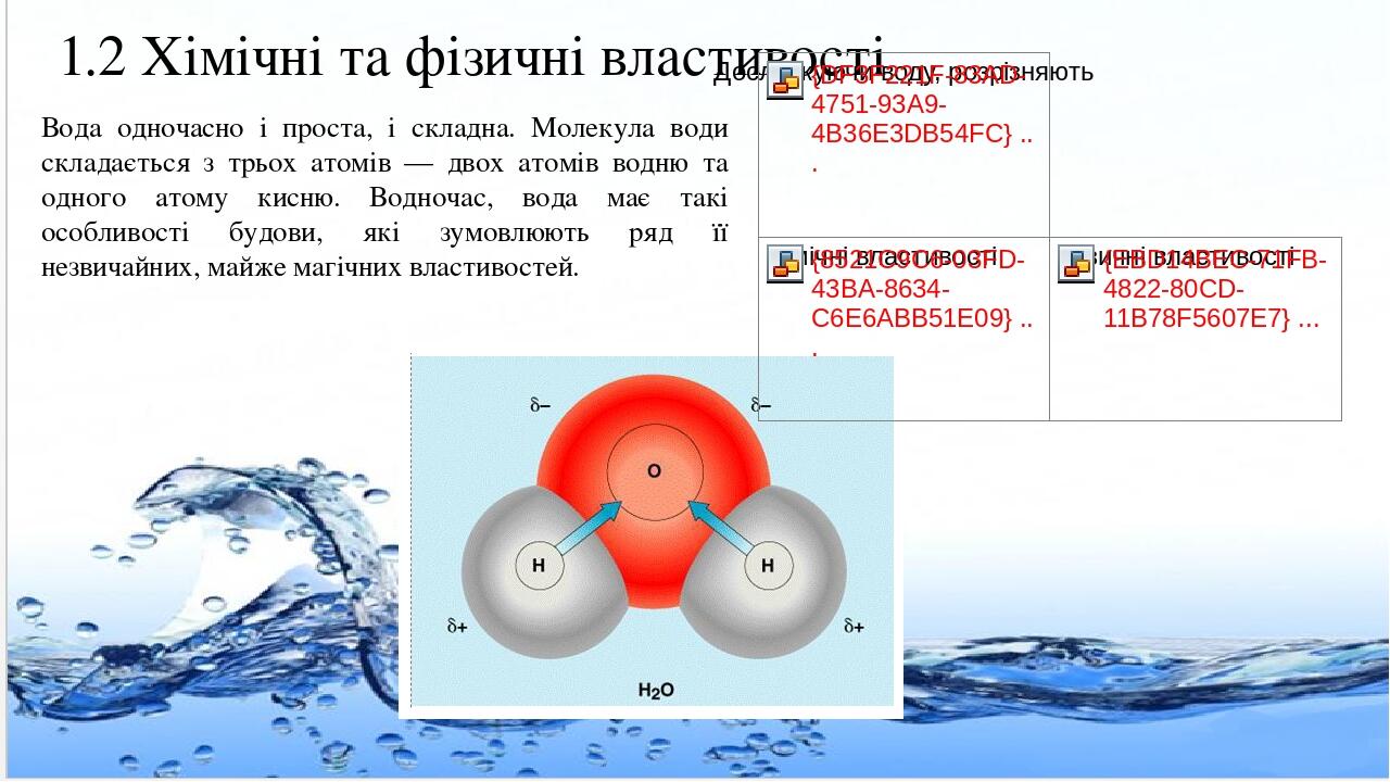 Дослідження якості води з різних джерел проект