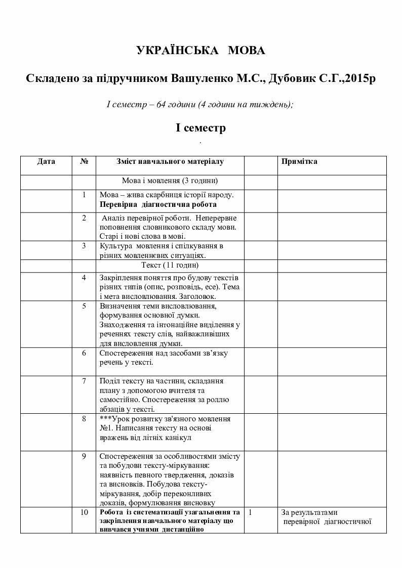 українська мова (календарне планування) 4 клас | КТП. Українська мова