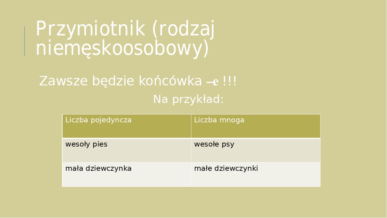 Rodzaj Męskoosobowy I Niemęskoosobowy Przykłady Liczba mnoga rzeczowników i przymiotników