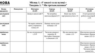 Тиждень 1. Календарно-тематичне планування на 2020-2021н.р. 3 клас  НУШ (за Типовою о.п. Р.Б.Шияна)