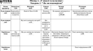 Тиждень 2.Календарно-тематичне планування на 2020-2021н.р. 3 клас НУШ (за Типовою о.п. Р.Б.Шияна