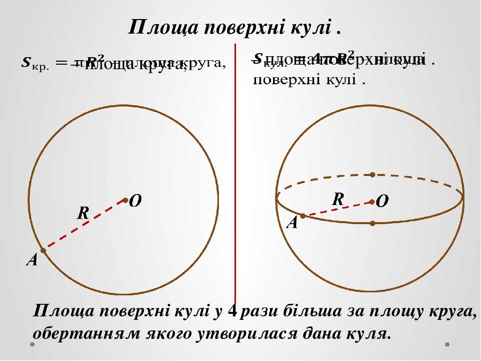 Площа великого круга кулі див рисунок дорівнює s визначте площу сфери що обмежує цю кулю