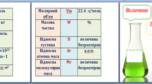 Повторюємо хімічні величини: Вправа  "Трійка"