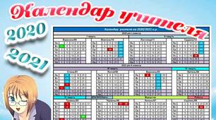 Фізика 7 клас. Планування