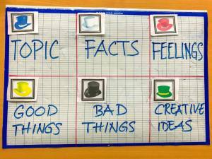 Speaking Activities: 6 Thinking Hats Strategy