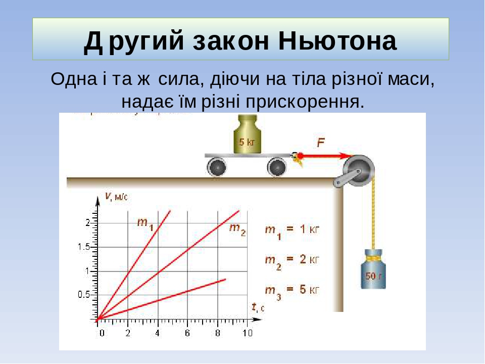 Тело прижатое к стенке не сопротивляется закон ньютона какой