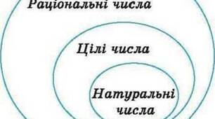 (Копія) Властивості множення раціональних чисел 