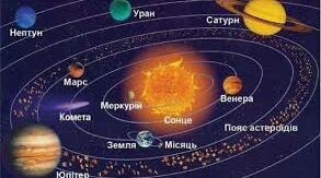 Чому нашу систему назвали Сонячною?