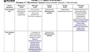 Тиждень 4. Календарно-тематичне планування на 2020-2021н.р. 3 клас НУШ (за Типовою о.п. Р.Б.Шияна)