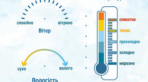 Розробка "Метеостанція"