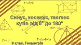 Геометрія 9 клас Відеоуроки Синус, косинус, тангенс кутів від 0 до 180