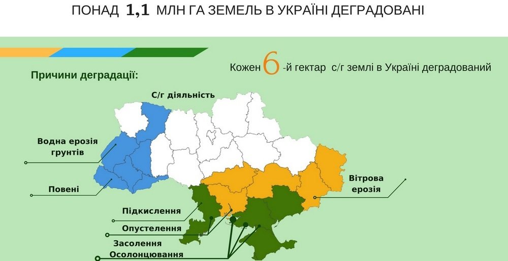 Карта плодородных земель украины