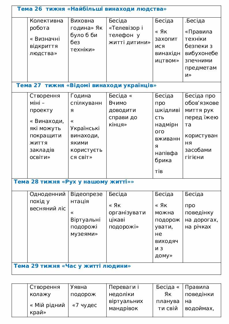 План виховної роботи для 2 класу НУШ | Конспект. НУШ