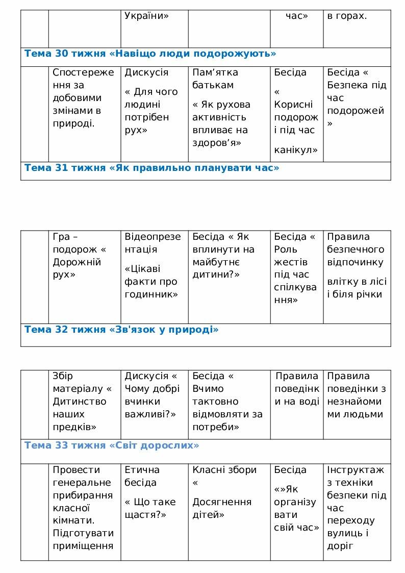 План виховної роботи для 2 класу НУШ | Конспект. НУШ