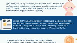 основні індивідуальні профілактичні заходи для запобігання Covid-19 