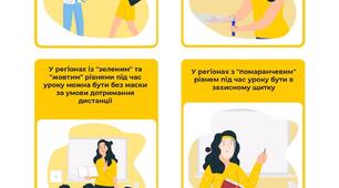 СОVID-19 В УКРАЇНІ: Правила перебування вчителів у школі