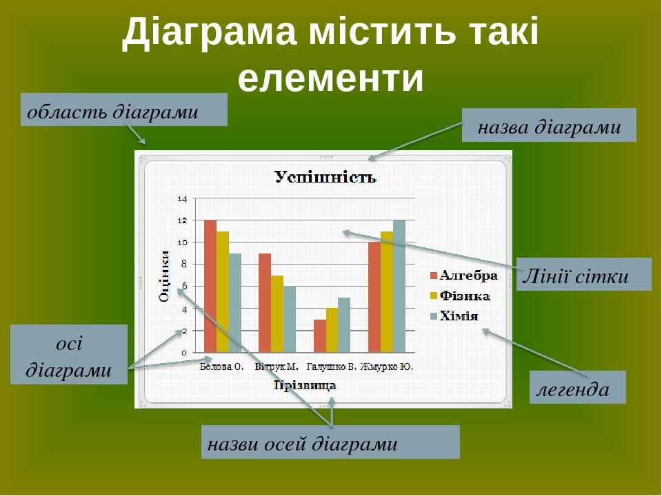 Диаграмма деген не