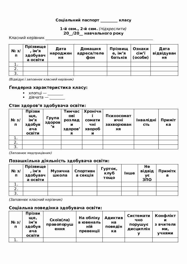 Соціальний паспорт класу (МОН) | Наукова робота. Психологія