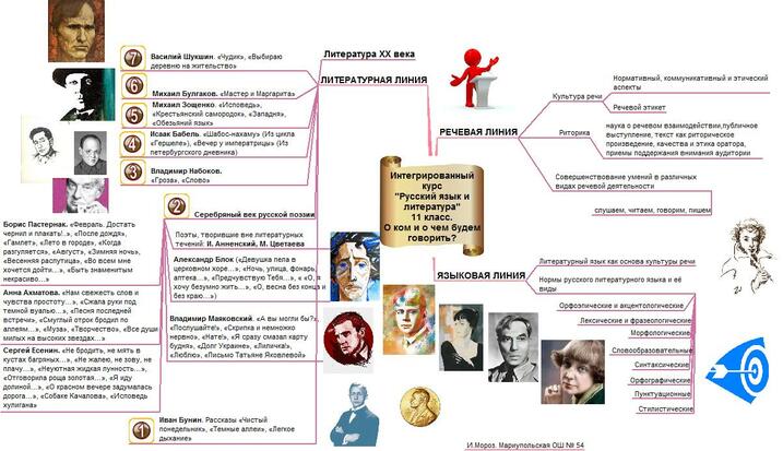 Интеллект карта глагол русский язык