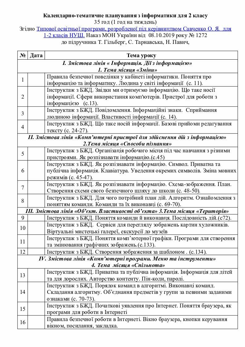 Планы канспекты ўрокаў па літаратурным чытанні 4 класс беларусь