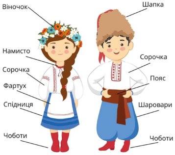 Назви частини українського одягу | Тест на 5 запитань. Українська мова