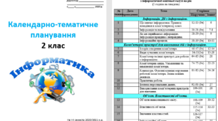 Календарно-тематичне планування - інформатика 2 клас