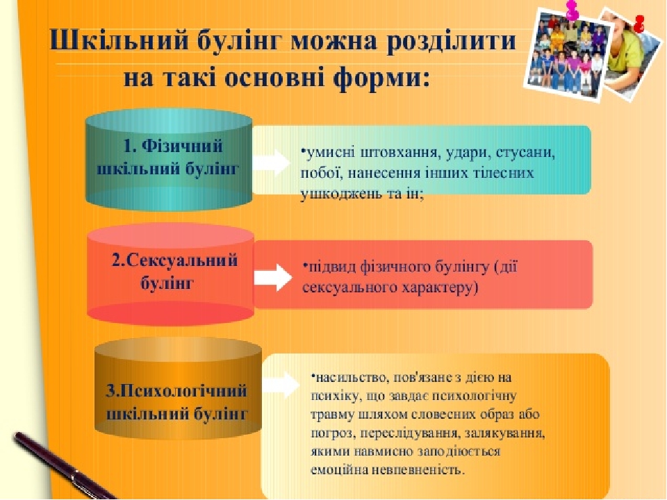 Презентація "Що таке булінг?"