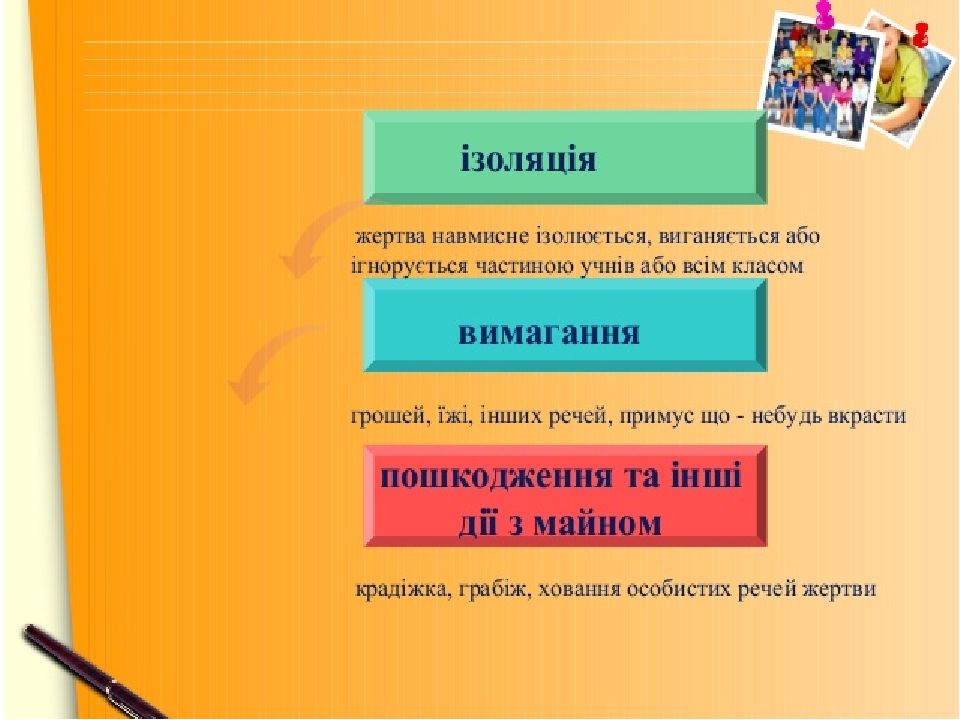 Презентація "Що таке булінг?"