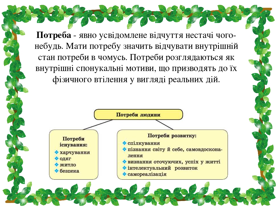 Презентація "Що таке звички?"