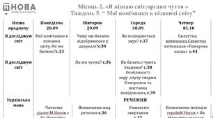 Тиждень 5. Календарно-тематичне планування на 2020-2021н.р. 3 клас НУШ (за Типовою о.п. Р.Б.Шияна)