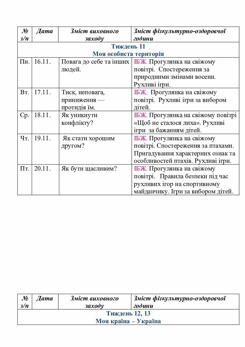 Проект ндв для 3 категории