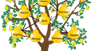 Презентація " Іван Нечуй-Левицький "Кайдашева сім'я ". Зміст повісті.