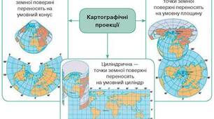 Географічна карта. Картографічні проекції. 8 клас