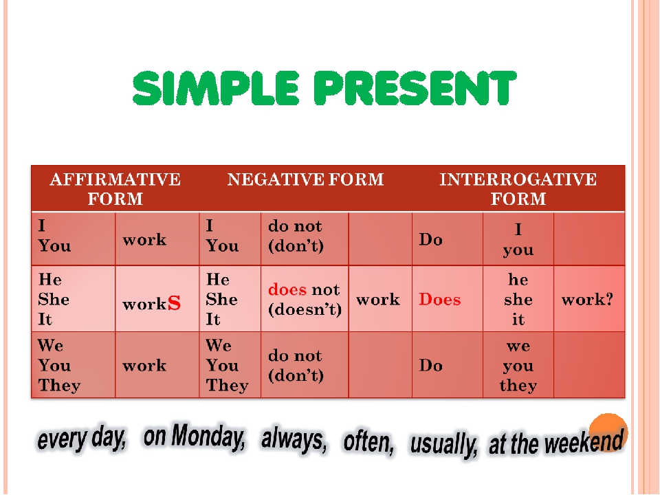 Правила present simple картинки