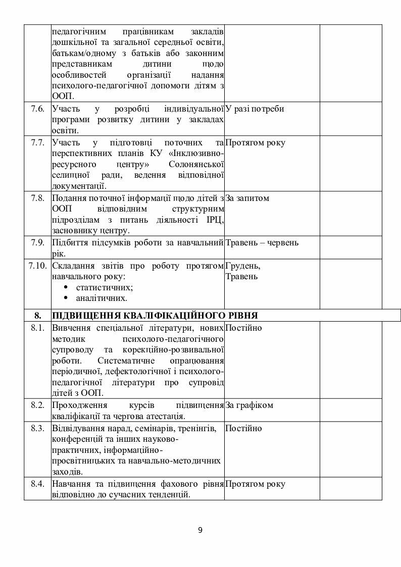 План роботи психолога на місяць