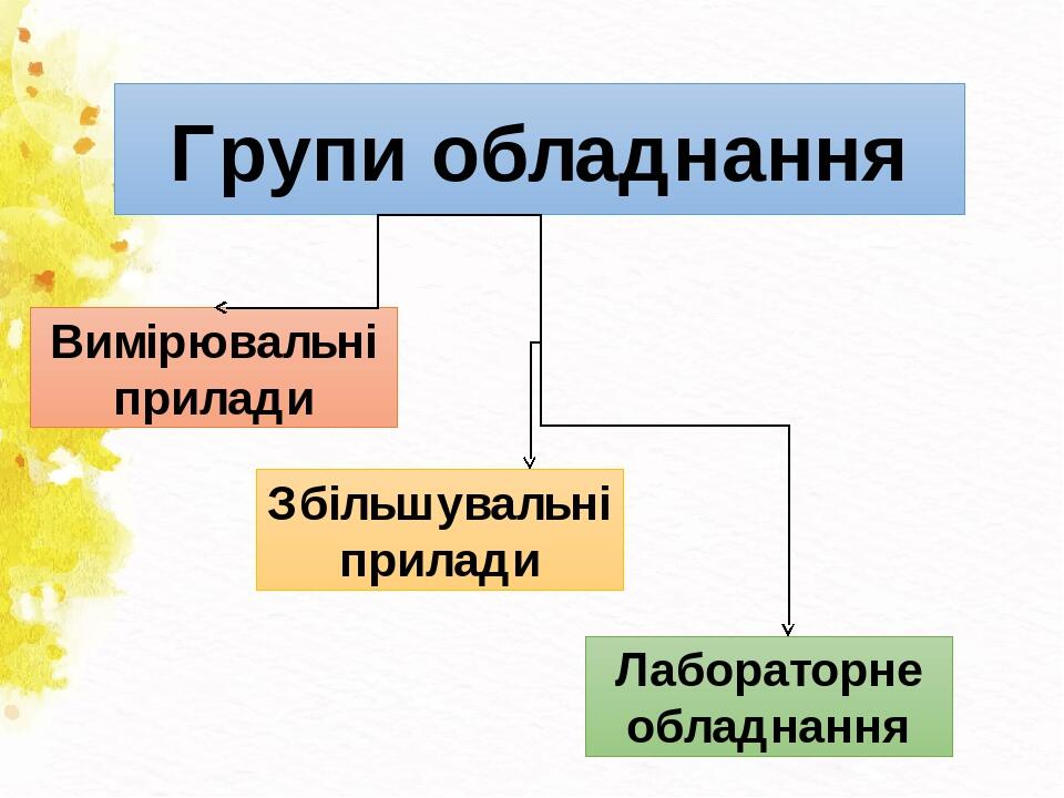 Групи обладнання Вимірювальні прилади Збільшувальні прилади Лабораторне обладнання