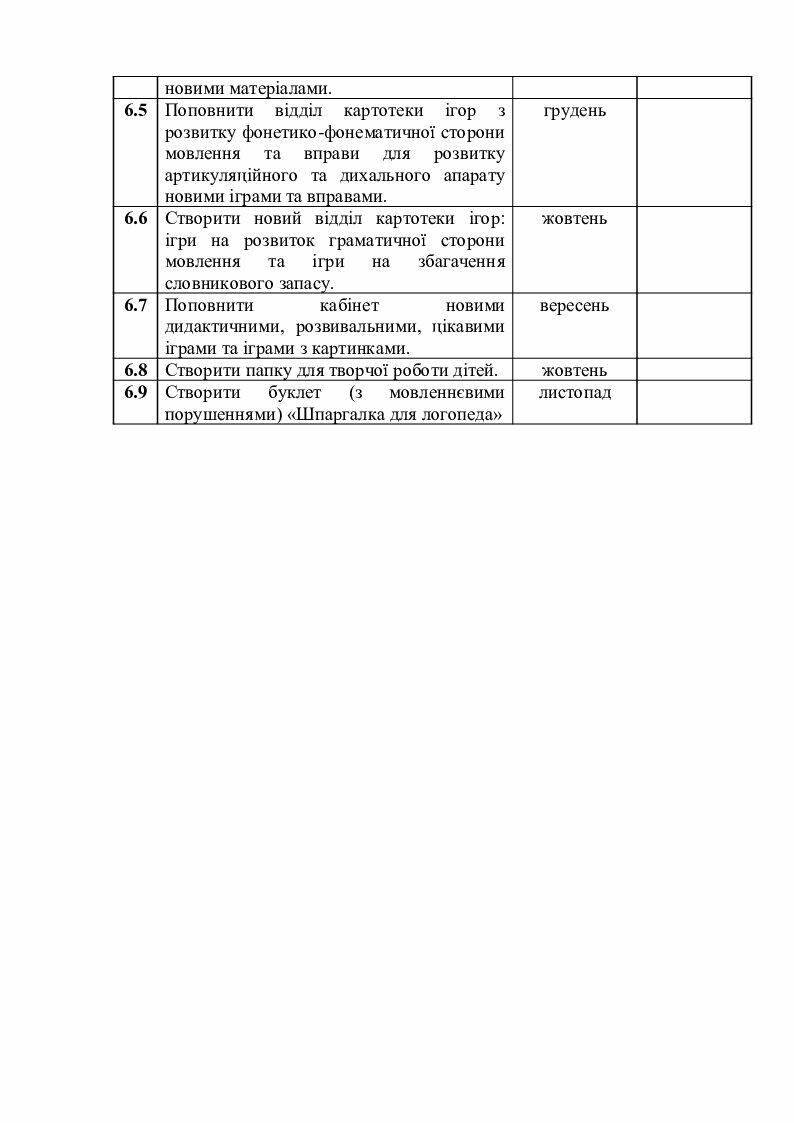 План занятия по робототехнике