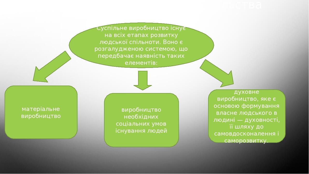 Экономическая сфера фото