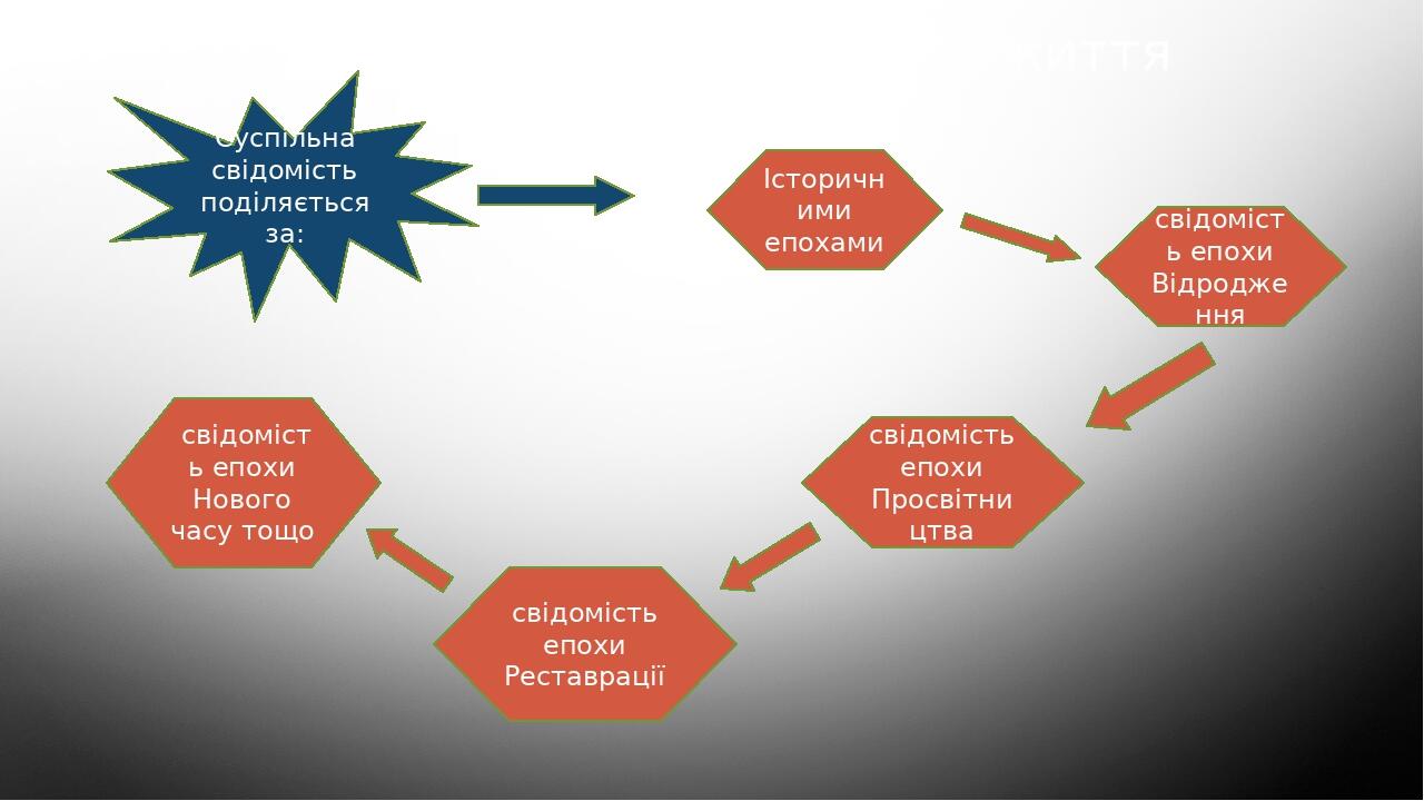 Культура как сфера духовного производства составьте план текста для этого выделите