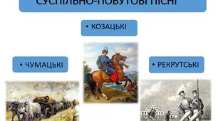 Ілюстрація  "Види соціально-побутових пісень"